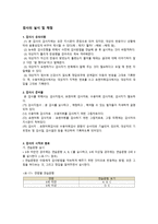 수용표현 어휘력 검사 Receptive Expressive Vocabulry Test REVT-3
