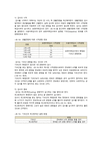 수용표현 어휘력 검사 Receptive Expressive Vocabulry Test REVT-4
