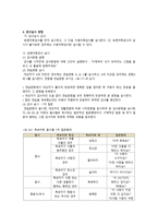 수용표현 어휘력 검사 Receptive Expressive Vocabulry Test REVT-5