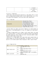 수용표현 어휘력 검사 Receptive Expressive Vocabulry Test REVT-6