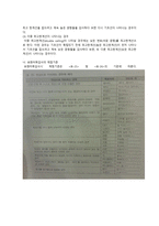 수용표현 어휘력 검사 Receptive Expressive Vocabulry Test REVT-9