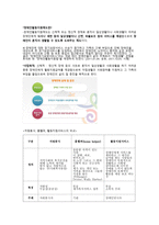 사회복지 정책론 장애 활동 지원제도-2