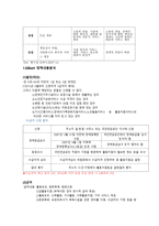 사회복지 정책론 장애 활동 지원제도-3