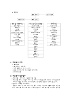 도봉 노인종합복지관 기관 분석 보고서-4