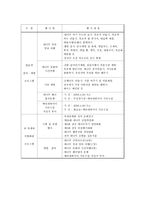 담양 대나무축제를 통해 엿본 지역 활성화 방안-6