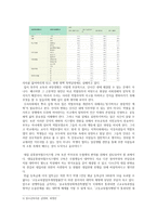 청소년과 입시교육문제 선정 이유-3