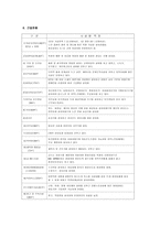 노인주거시설 방문 보고서 프란체스코의 집-3