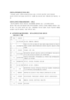 노인주거시설 방문 보고서 프란체스코의 집-5