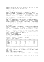 학교 밖 청소년 보고서-2