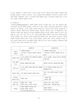 다문화사회와 다문화가정-3