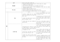 혼전동거 하 나의 문화로 인정해야 한다 토론 보고서-1
