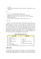 예배의 역사 모세이 전시대의 제사2-4