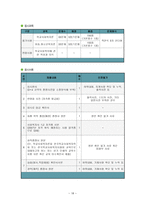 학교사회복지사협회 방문-18