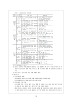 학습장애아 교육 읽기 장애-15