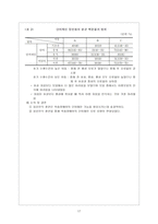 학습장애아 교육 읽기 장애-17