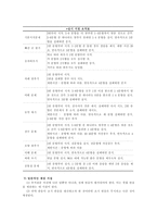 성인용 개인 지능 검사인 KWAIS Korean Wechsler Adult Intelligence Scale-7