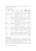 예배 역사와 사역의 실제 구약의 제사 신약의 예배-7