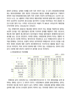 시민단체의 행위 정당성에 대한 고찰-3