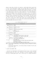 아동수당에 관한 연구 아동수당 개념 외국의 사례-4