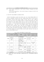 아동수당에 관한 연구 아동수당 개념 외국의 사례-10