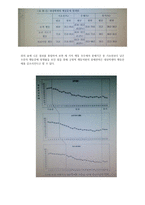 긍정적 행동지원이 자폐성 장애학생의 수업 중행 동문 제감 소에 미치는 효과 논문 분석-7
