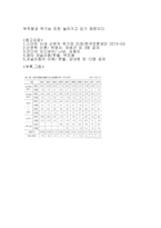 올드미디어신문 방송와 뉴미디어의 뉴스가치 변화-9
