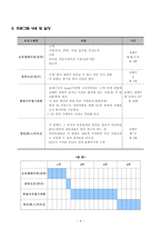 신입사원 교육프로그램 신입사원 교육프로그램-6