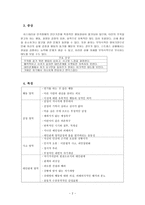 연극성 인격장애-4