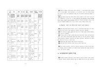 인권위 보고서 기존 연구의 검토 및 활용-5
