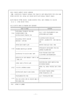 지역사회복지협의체의 개념과 발전 배경 보고서-7