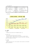 아동문제와 불평등-14