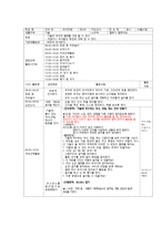 지체장애 요약 레포트-3