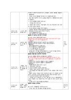 지체장애 요약 레포트-5