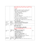 지체장애 요약 레포트-6