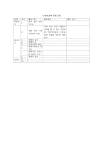 다문화교육프로그램이 다문화가정 아동의 학교생활적 응력 향상에 미치는 영향-3