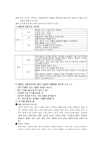 방언을 통한 유머의 양상과 그 속의 지역민의 의식-2