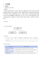 아동청소년 정서지원 프로그램 사업계획서-2