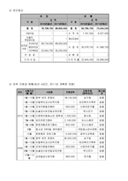 아동청소년 정서지원 프로그램 사업계획서-4