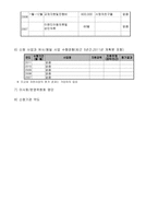 아동청소년 정서지원 프로그램 사업계획서-5