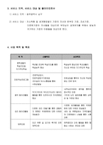아동청소년 정서지원 프로그램 사업계획서-8