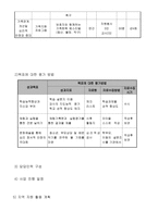 아동청소년 정서지원 프로그램 사업계획서-10