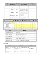 아동청소년 정서지원 프로그램 사업계획서-11