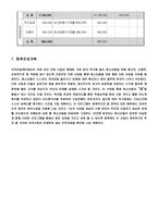 아동청소년 정서지원 프로그램 사업계획서-13