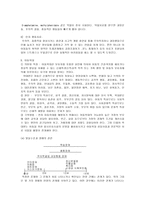 아동기 장애와 사회복지-7
