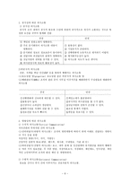 의사소통사회복지 행정론1-8
