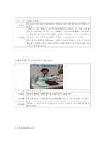 지체장애학생을 위한 교육과정 보완전략-12