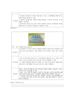 지체장애학생을 위한 교육과정 보완전략-14