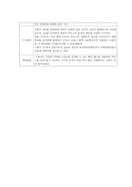 지체장애학생을 위한 교육과정 보완전략-17