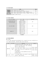 독거노인주거환경개선 프로그램 보고서-3