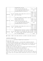 독거노인주거환경개선 프로그램 보고서-4
